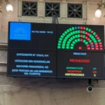 Criptogate $LIBRA: el Senado rechazó la conformación de una comisión investigadora
